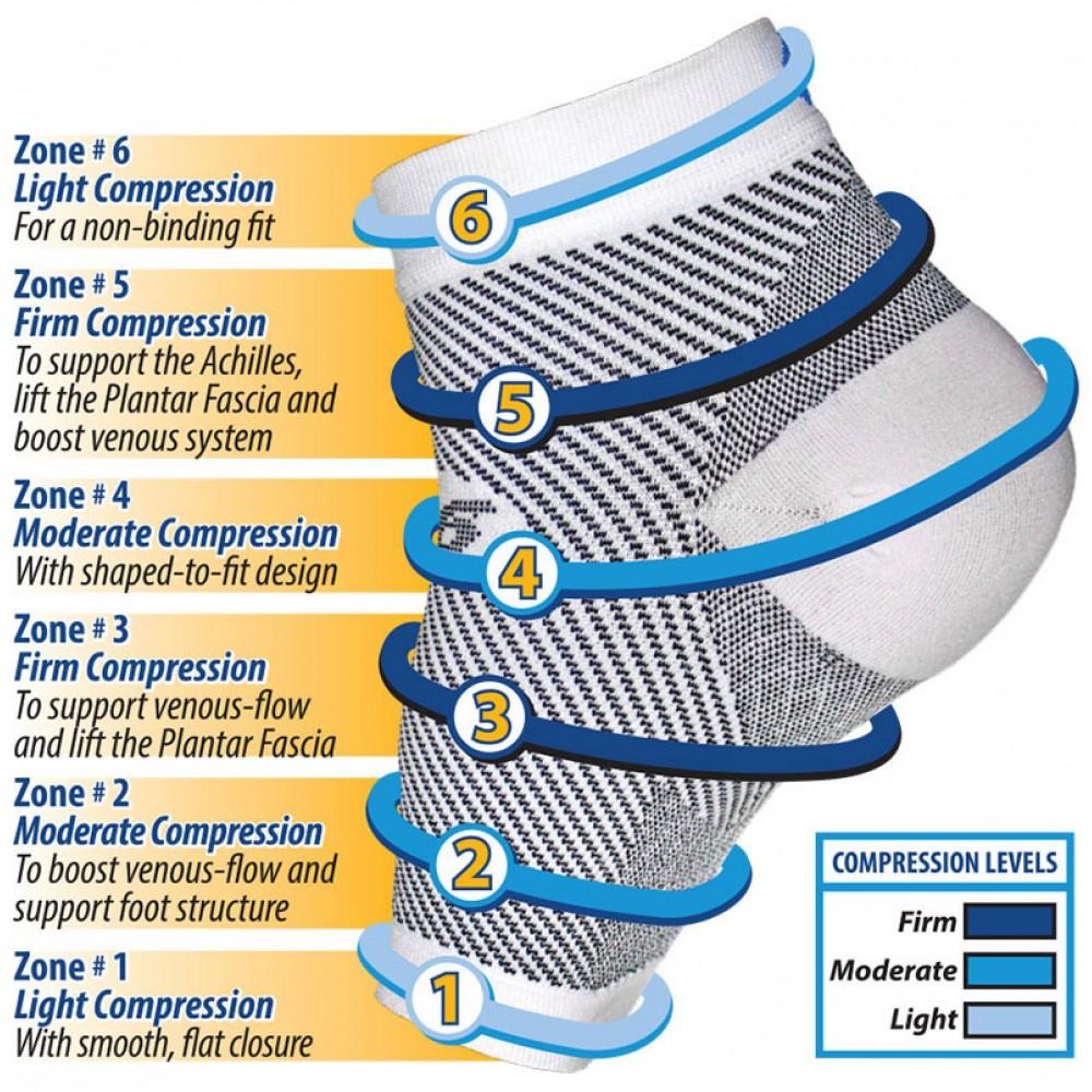 orthosleeve white fs6 foot sleeve compression socks