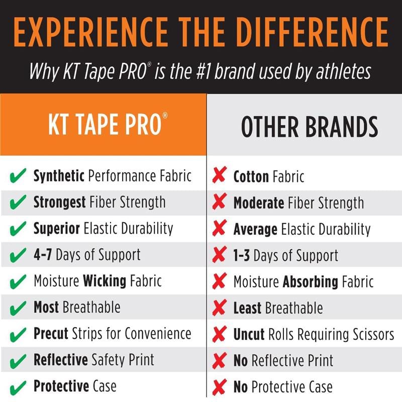KT Tape Pro Differences