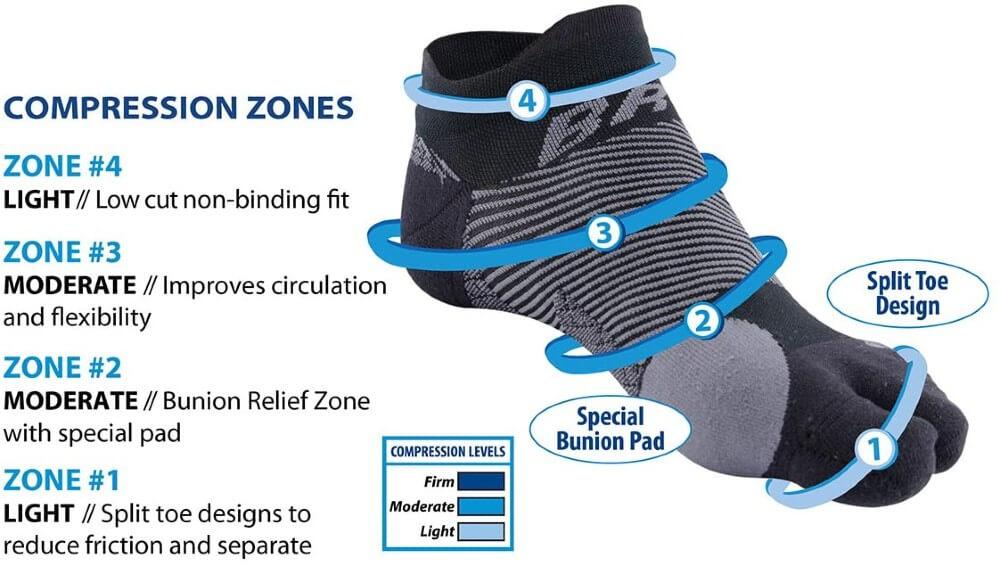 Toe Straightening Socks (Pair) – Westcoast Orthopedic Laboratories