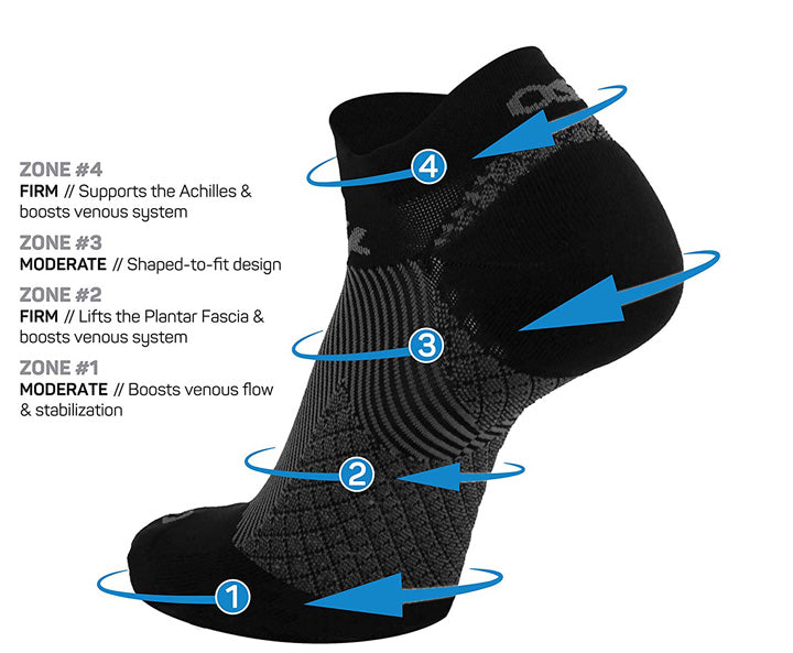 orthosleeve fs4 plantar fasciitis socks features