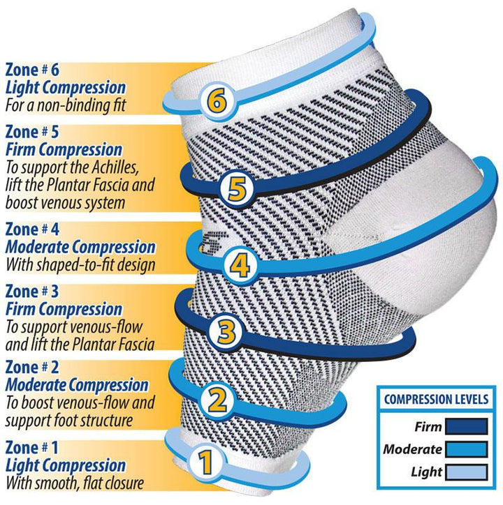 os1st fs6 plantar fasciitis compression foot sleeve socks