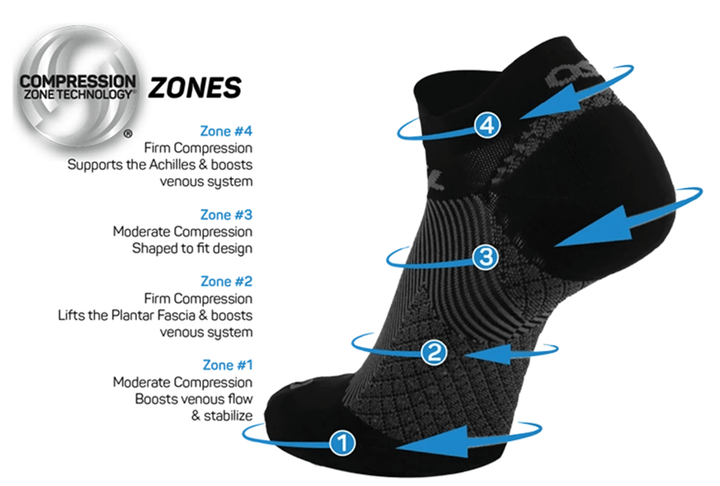 os1st fs4 plantar fascia zones socks