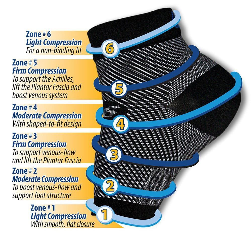 os1st fs6 foot compression socks