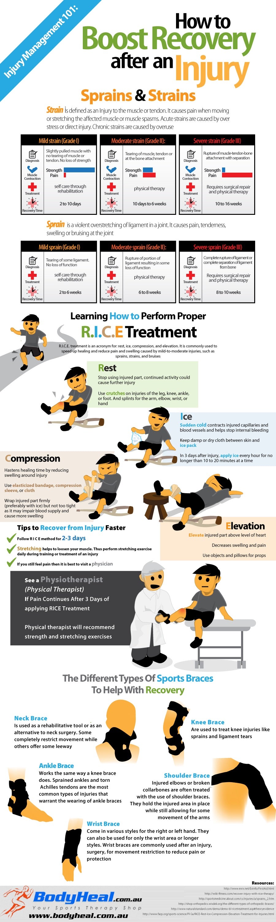Infographic: How To Boost Recovery From A Sports Injury With R.I.C.E. Treatment